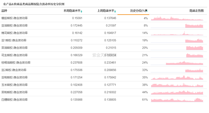 数据来源：紫金天风期货研究所