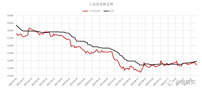 数据来源：百川、永安期货研究院