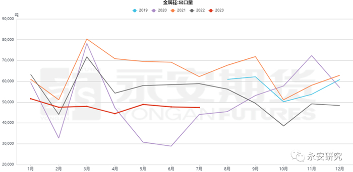 数据来源：百川、永安期货研究院