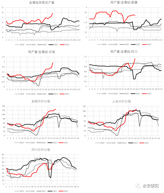 数据来源：百川、永安期货研究院