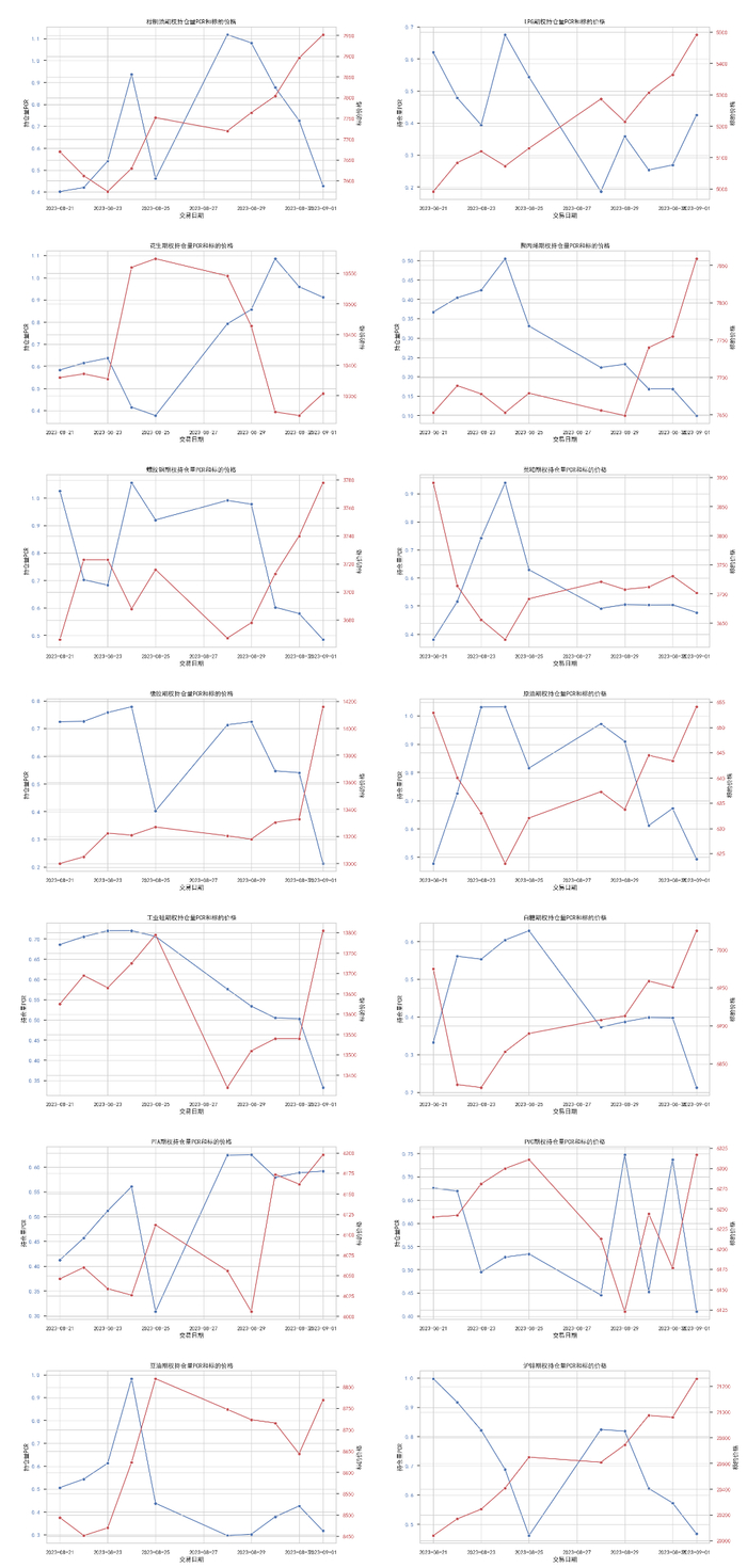 数据来源：紫金天风期货研究所