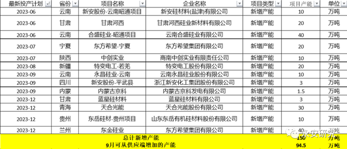 数据来源：百川、永安期货研究院