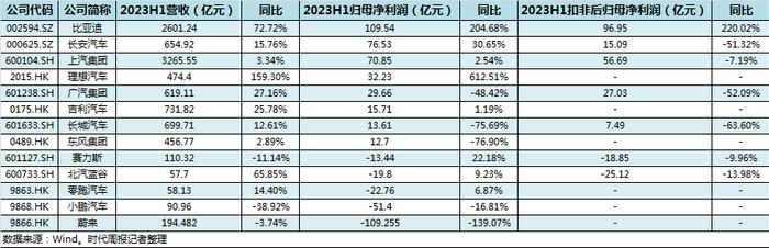 卖车挣不挣钱：理想卖一辆车挣2万，蔚来倒亏20万？