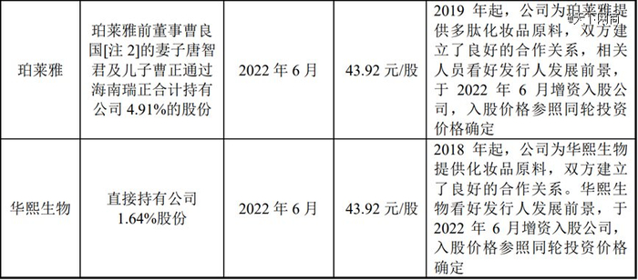 图源 湃肽生物招股书