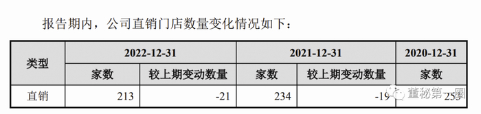 图二：报告期直销门店变动情况截图