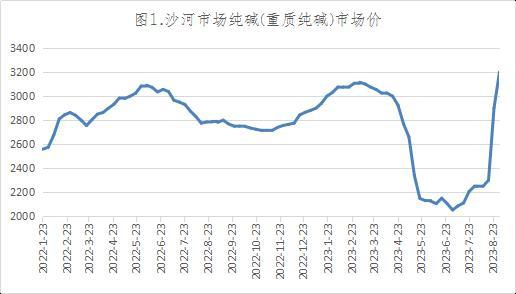             数据来源：卓创，英大期货