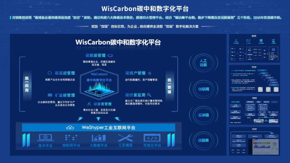 WisCarbon碳中和数字化平台示意图