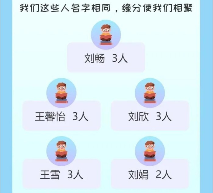 来源：天津中医药大学