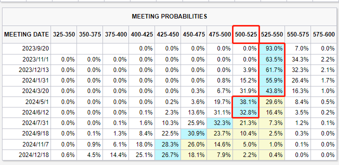 图片来源：芝商所