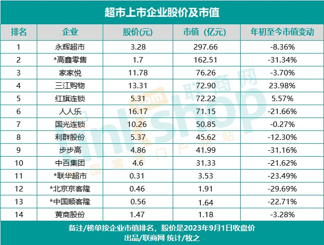 注：标*企业为港股上市企业，为方便对比，股价与市值数据已经转化为人民币