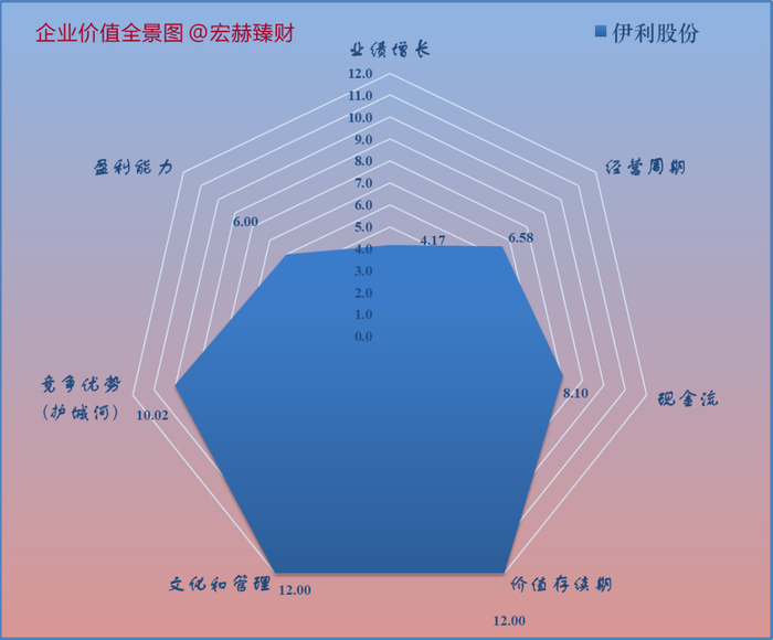 图3-估值I：未来1.5年展期价值波动区间参考