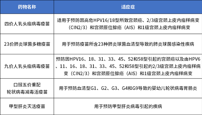 图2智飞生物代理产品