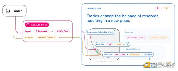 （https://www.docdroid.net/APrJolt/risley-v-uniswap-PDF）