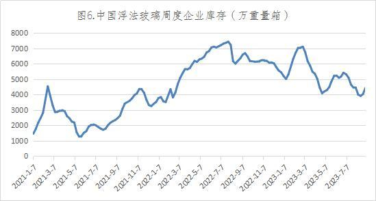 数据来源：卓创，英大期货     