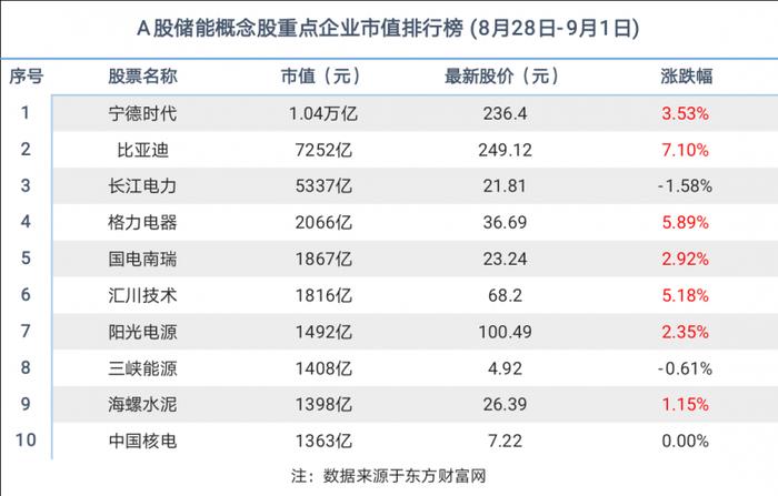 数据梳理制表：胡雅文