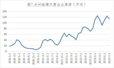 数据来源：卓创，英大期货    
