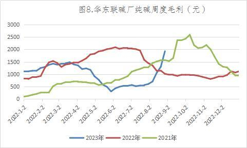 数据来源：卓创，英大期货  