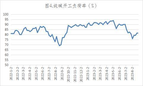  数据来源：隆众，英大期货   