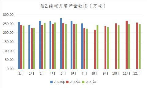 数据来源：国家统计局，英大期货