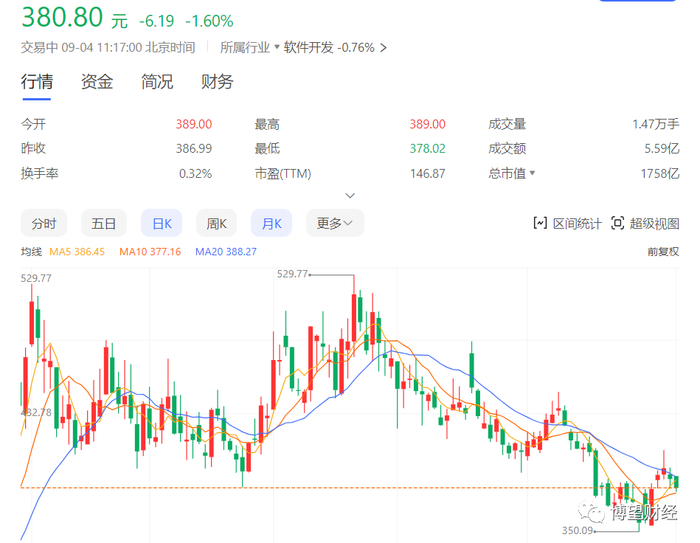 来源：百度股市通