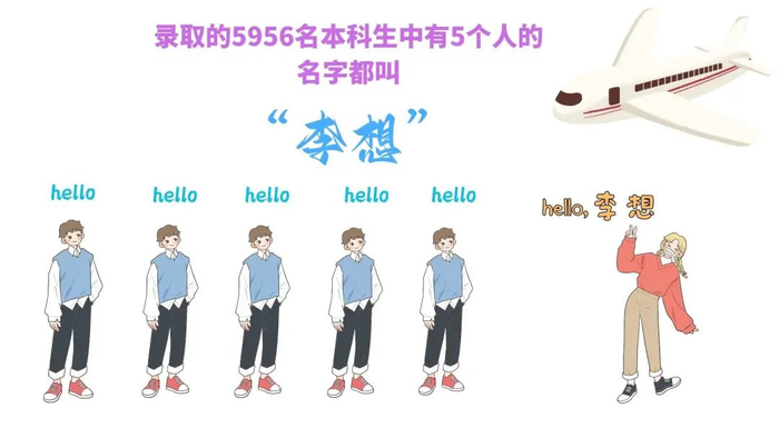 来源：中国民航大学