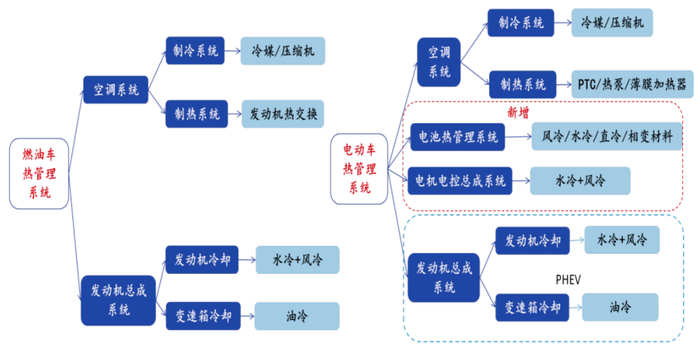 资料来源：璞跃中国