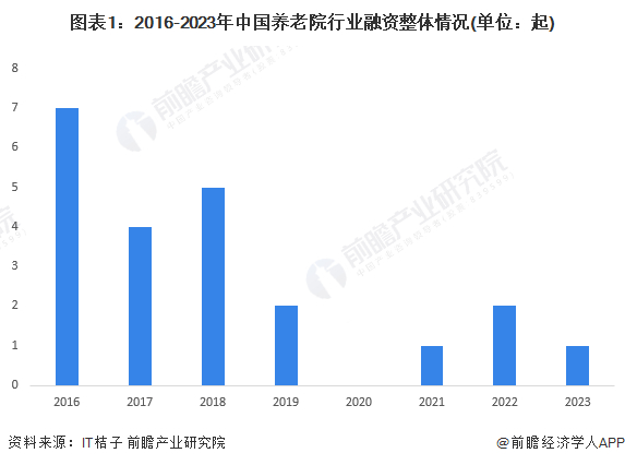 注：2023年数据截至2023年8月。