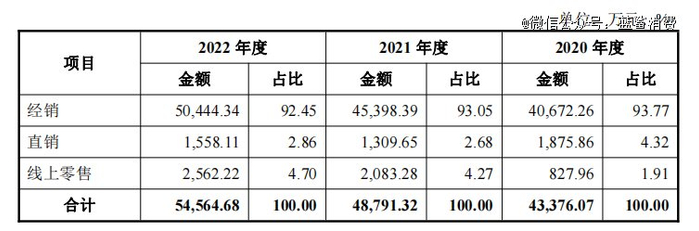 图片来源：民生健康招股书
