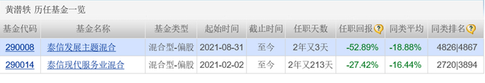 图源天天基金网