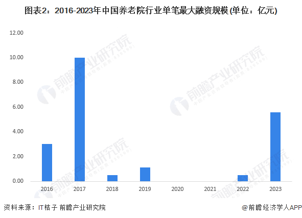 注：2023年数据截至2023年8月。