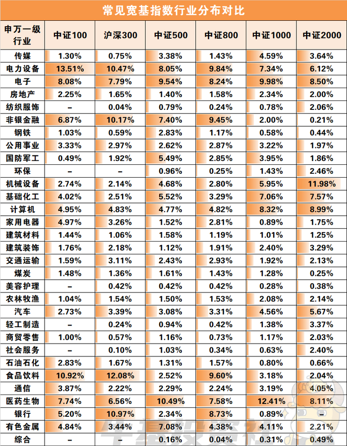 数据来源：wind，日期截至2023-08-31