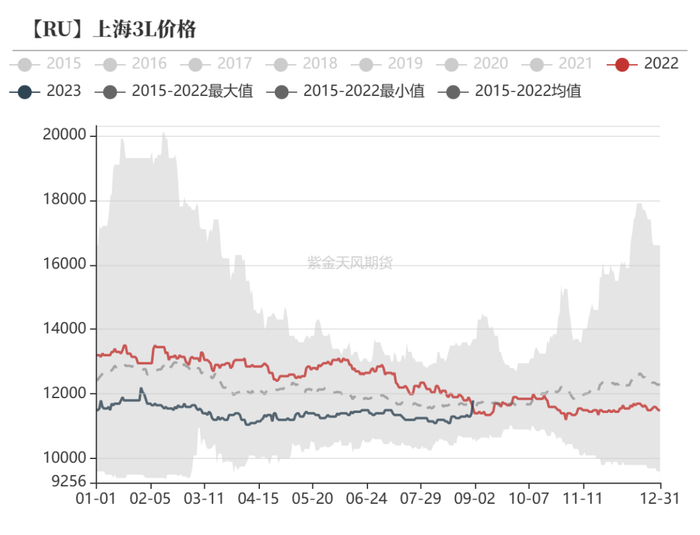 数据来源：隆众，紫金天风期货研究所