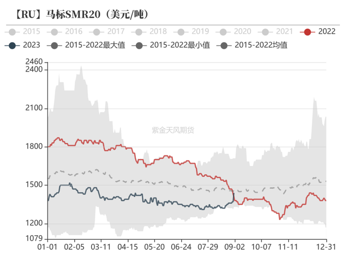 数据来源：隆众，紫金天风期货研究所