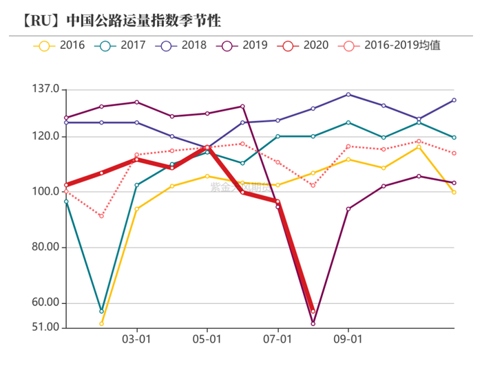 数据来源：隆众，紫金天风期货研究所