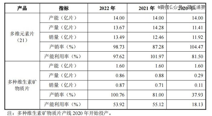 图片来源：民生健康招股书