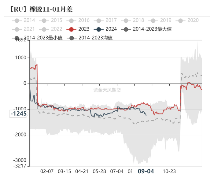 数据来源：隆众，紫金天风期货研究所