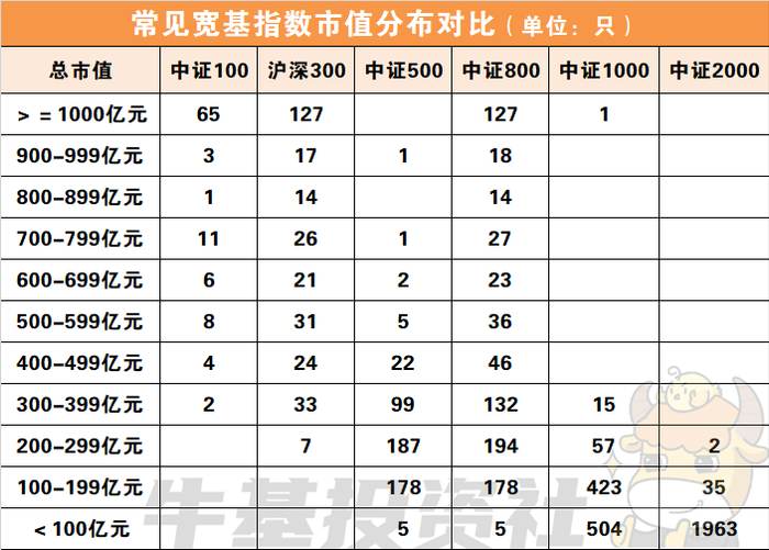 数据来源：wind，日期截至2023-08-31
