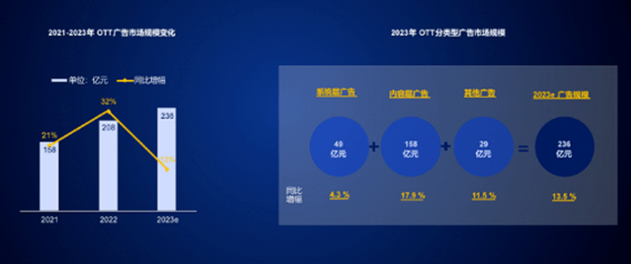 《2023中国家庭智慧大屏消费白皮书（OTT篇）》