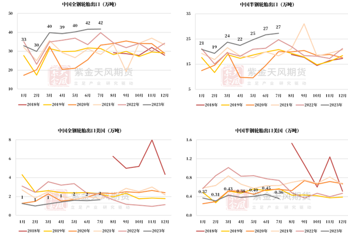 数据来源：隆众，紫金天风期货研究所