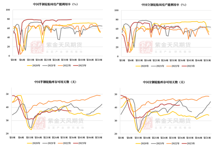数据来源：隆众，紫金天风期货研究所