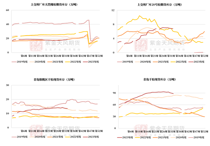 数据来源：隆众，紫金天风期货研究所