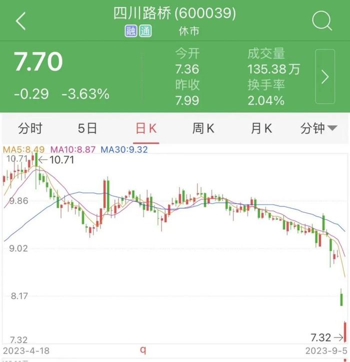 图片来源：中证金牛座APP