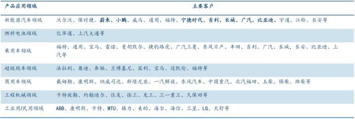 数据来源：公司公告