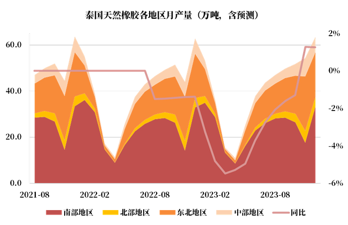 数据来源：隆众，紫金天风期货研究所