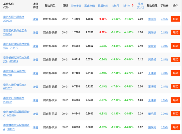 图源天天基金网