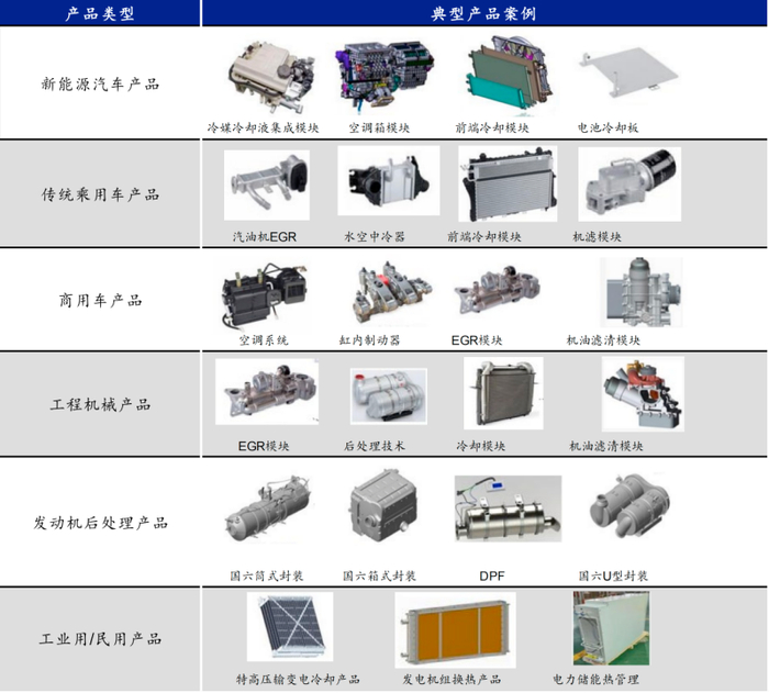 公司产品展示 资料来源：公司公告
