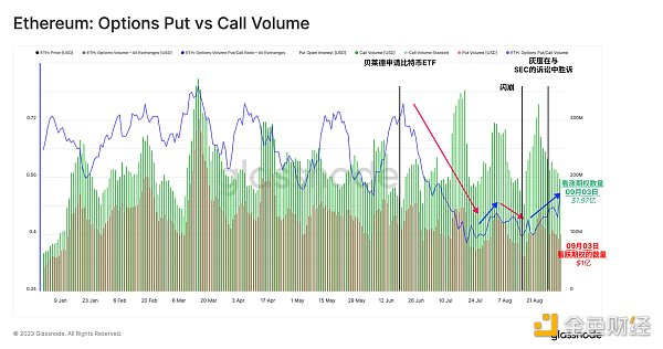 实时工作台图表