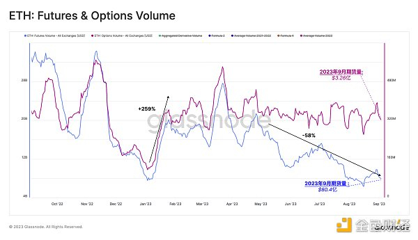 实时工作台图表