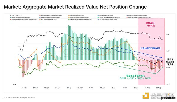 实时工作台图表