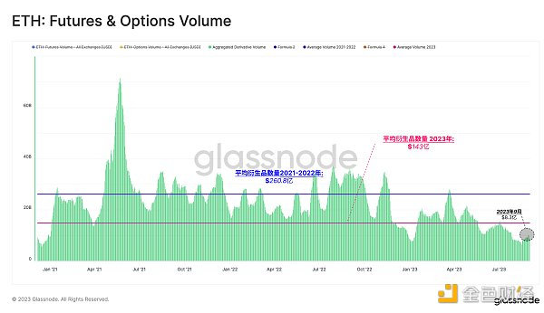 实时工作台图表